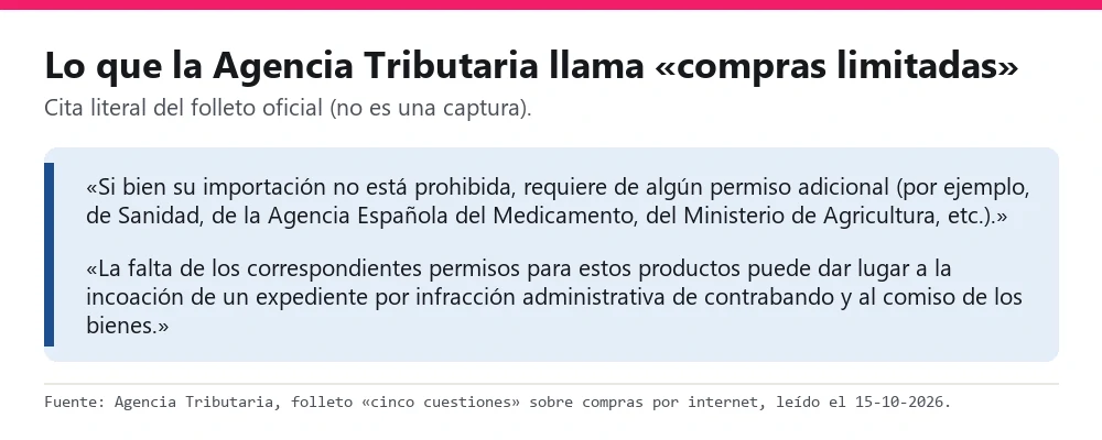 Cita del folleto de la Agencia Tributaria sobre compras limitadas que requieren permiso adicional