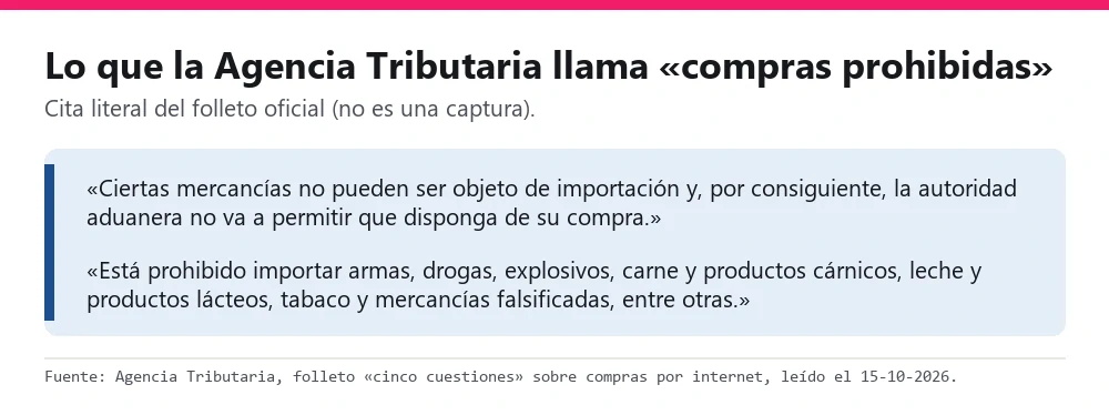 Cita del folleto de la Agencia Tributaria sobre compras prohibidas