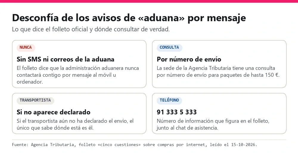 Tarjetas: la aduana nunca contacta por SMS, consulta por número de envío, el transportista y el teléfono 91 333 5 333