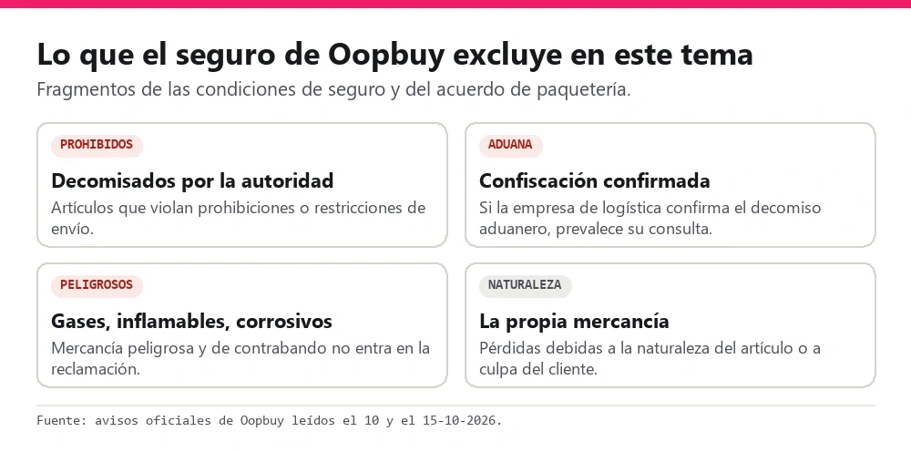 Tarjetas con cuatro exclusiones del seguro de Oopbuy: prohibidos, confiscación aduanera, peligrosos y naturaleza de la mercancía