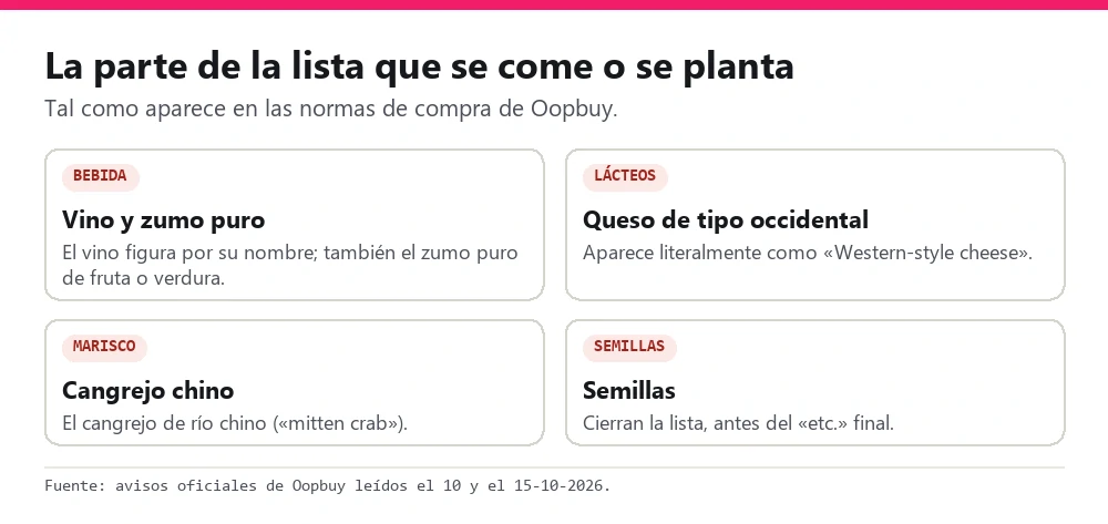 Cuatro alimentos de la lista de Oopbuy: vino y zumo, queso occidental, cangrejo chino y semillas