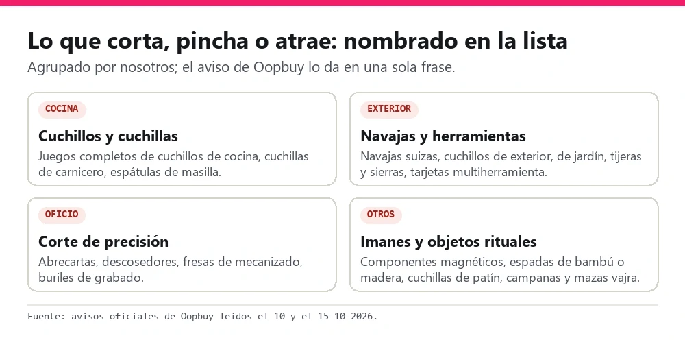Cuatro grupos de objetos cortantes y magnéticos nombrados en la lista de Oopbuy