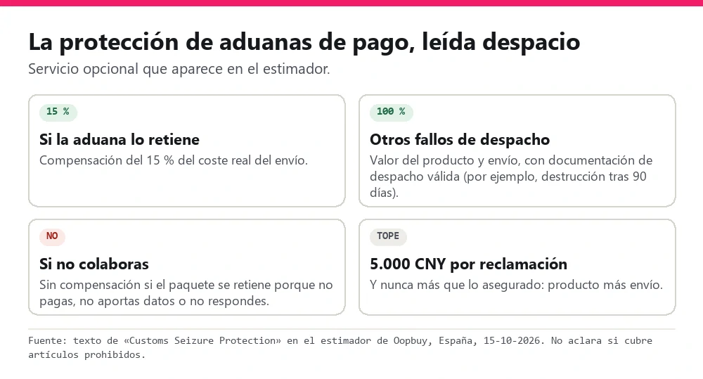 Tarjetas de la protección de aduanas: 15 por ciento si la aduana retiene, 100 por ciento en otros fallos, nada si no colaboras, tope de 5.000 yuanes